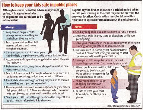 Cetusan Rasa How To Keep Your Kids Safe In Public Places