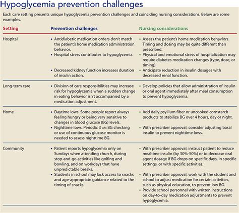 Use of glucagon and ketogenic hypoglycemia. Use Of Glucagon And Ketogenic Hypoglycemia - PPT - Ch. 18 ...
