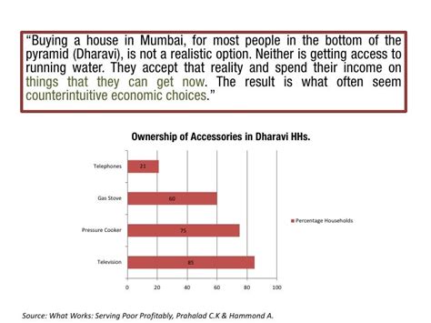 Dharavi In Numbers