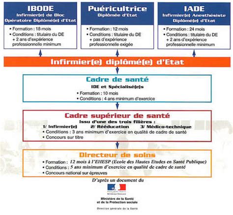 Elle s'occupe également des soins quotidiens et des activités ludiques. formation infirmiere puericultrice - Trouver une formation ...