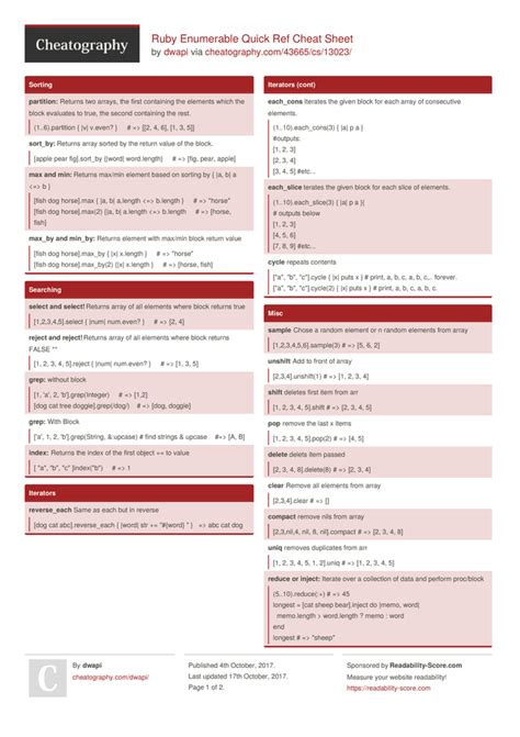 Ruby Enumerable Quick Ref Cheat Sheet By Dwapi 2 Pages Programming