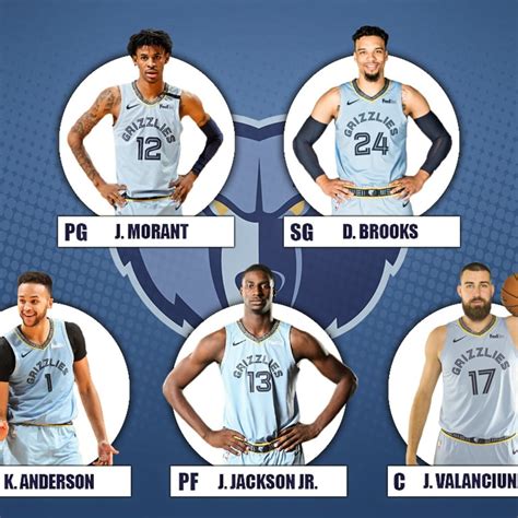 Grizzlies Nba Players Top 5 Former Memphis Grizzlies Players Around