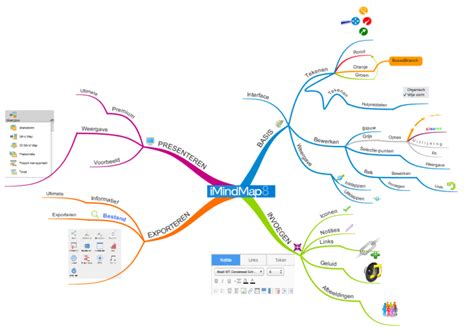 Imindmap Imindmap Mind Map Template Biggerplate Images Images And