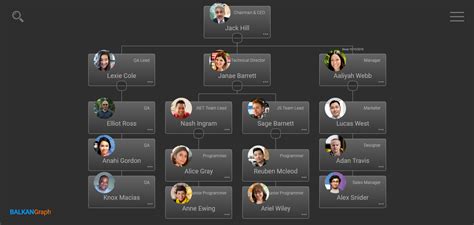 The design is quite minimal and has been built with user choices in mind. Bootstrap Download A Responsive Organization Chart / Free ...