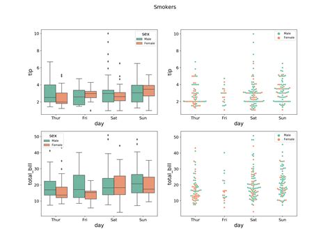 Python X Seaborn Barplot With Two Y Axis Stack Overflow Hot Sex Picture Porn Sex Picture