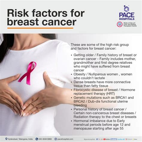 Unveiling Inflammatory Breast Cancer Symptoms Diagnosis And Risk Factors