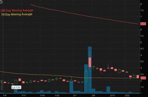 In order to buy any penny cryptocurrency, select a corresponding one as well as crypto or fiat you want to exchange with. Best Penny Stocks To Buy After February 2021 Pullback? 4 ...