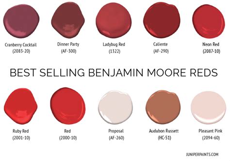 Decorating With Benjamin Moore Reds At Juniper Paints In Louisville