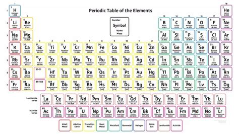 Periodic Table Elements Molar Mass Brokeasshome Hot Sex Picture