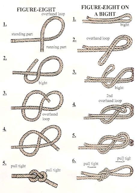 Important Knot For Climbing Better Knot Figure 8 Follow Through