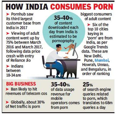 Porn Sites Ban In India Government Plays Net Nanny Bans 800 Porn