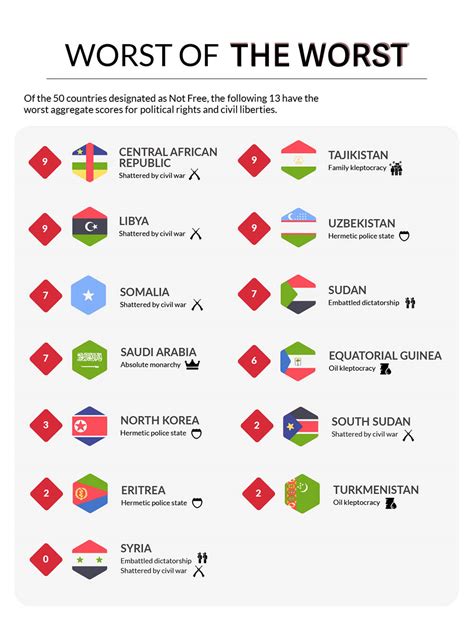 To be clear, there's certainly room in the market for several cryptocurrencies. Freedom in the World 2019: Democracy in Retreat | Freedom ...
