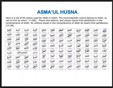 Selain mendapatkan pahala, membaca asmaul husna dapat memberikan ketenangan, kedamaian. Bacaan Asmaul Husna (99 Nama Allah) Arab, Latin Dan ...
