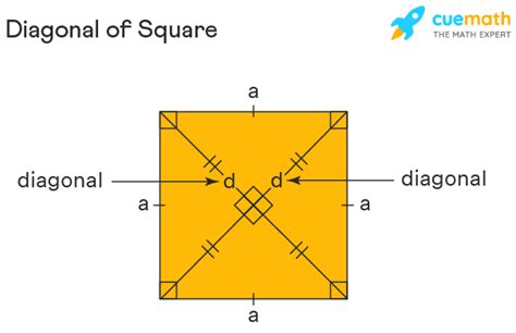 Diagonal Of Square Formula How To Find Diagonal Of Square