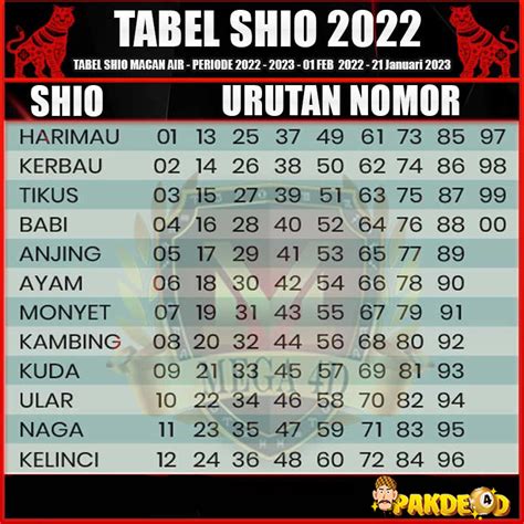 Tabel Shio 2022
