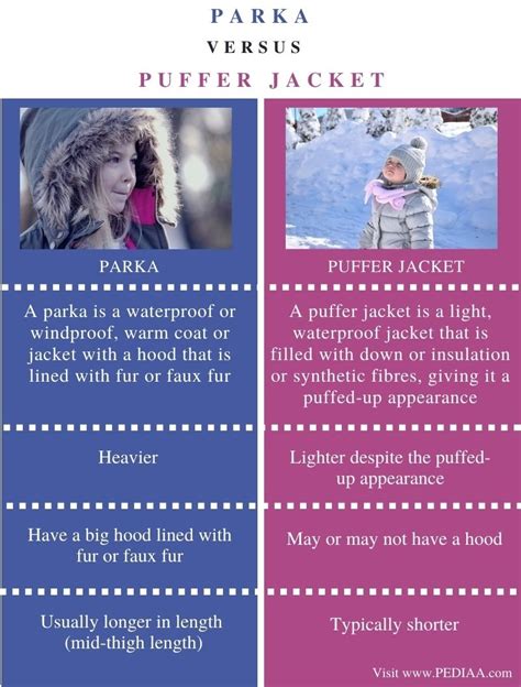 What Is The Difference Between Parka And Puffer Jacket