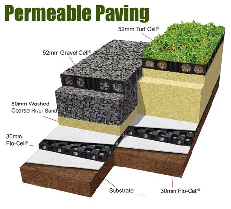 This Is How Our Permeable Paving System Works For All The Information