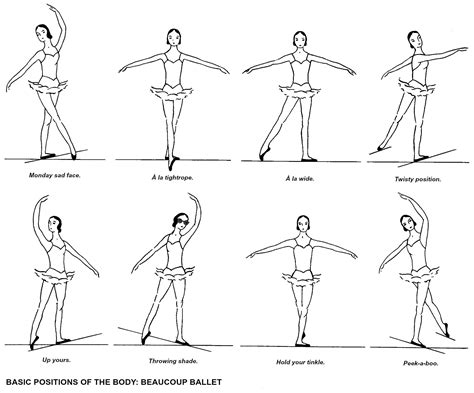 Ballet Explained Positions Of The Body Movita Beaucoup Ballet