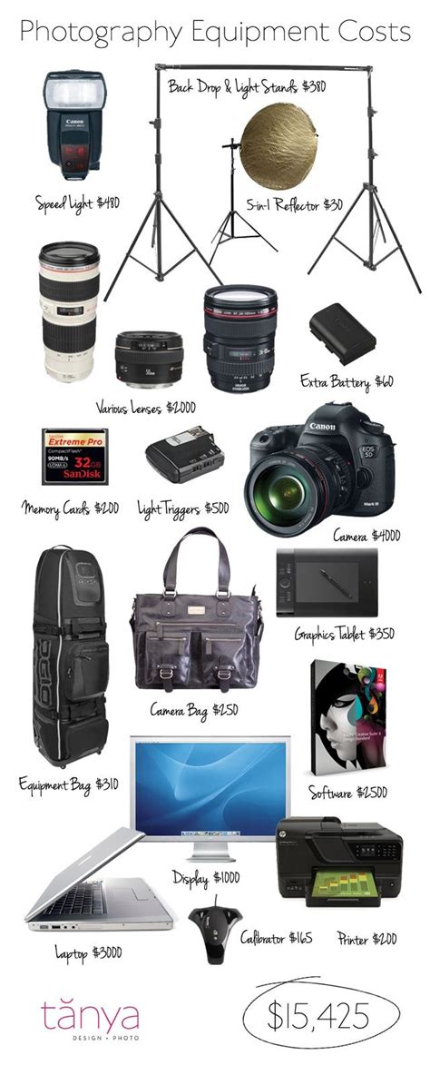 Photography Equipment Costs When You Search For Photographers And Don
