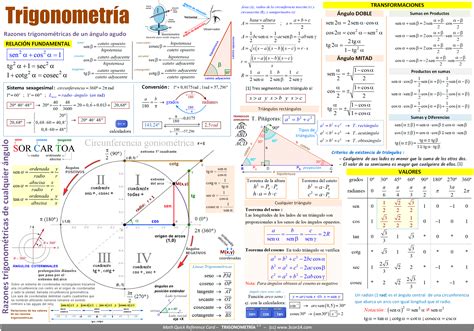 Fórmulas De Matemática Formulas Matemática Matemática Teorema Mobile