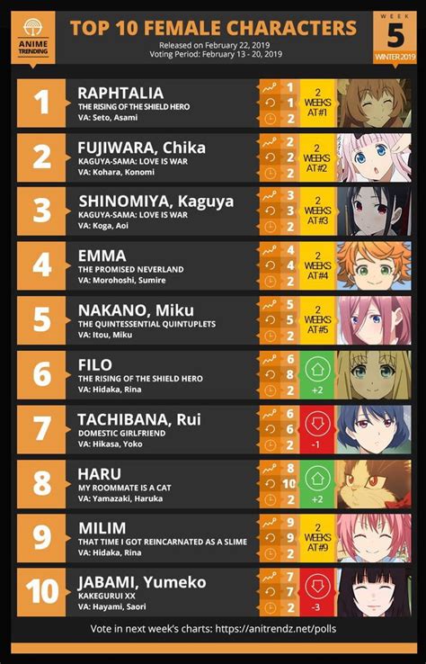 Top 10 Female Characters Winter 2019 2 Anime Manga Good Anime