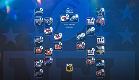 Nfl Playoff Picture Update On Potential Matchups And Schedule For Wild