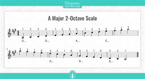 A Major Scale On Violin Notes Fingering And Pictures Violinspiration