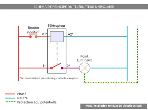 Branchement Telerupteur Abb E T Electricite Abb Telerupteur Unipolaire A Bricolage