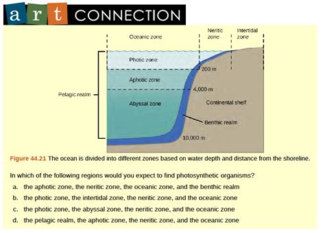 Chapter 44: Ecology and the Biosphere – Human Biology