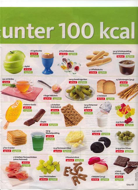50 Snacks unter 100 Kalorien Fragen und Tipps Adipositas24