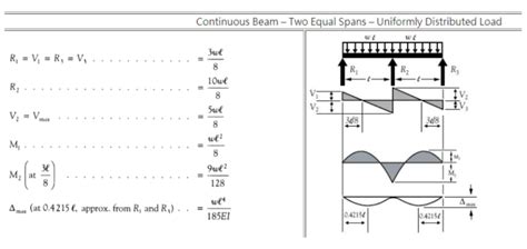 Two Span Continuous Beam