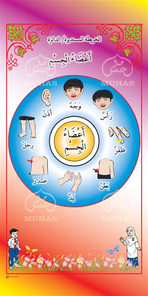 Preschool photography arabic lessons arabic alphabet arabic language learning arabic peta islamic chart baby. I THINK BAHASA ARAB: PETA I THINK BAHASA ARAB (BUNTING)