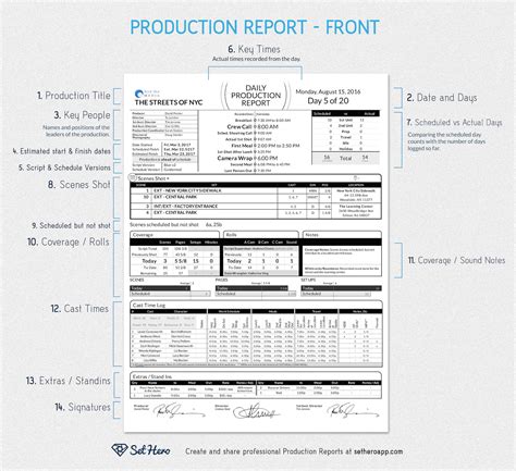 Daily Production Reports Explained Free Template Sethero