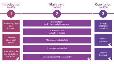 How To Structure A Powerpoint Presentation 2022 Slidelizard 174 Riset