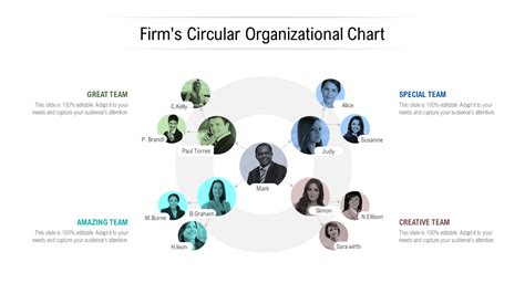 Organizational Chart Design Free Organization Chart Maker Develop