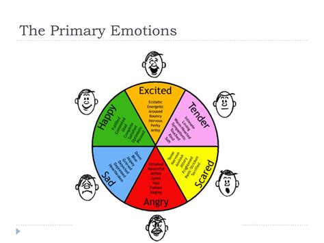 Ppt Emotions Powerpoint Presentation Free Download Id2011719