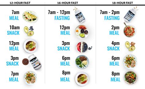 Most of them are free. Intermittent Fasting 101 - RSP Nutrition