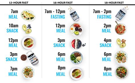 24 hours isn't actually long at all. Intermittent Fasting 101 - RSP Nutrition