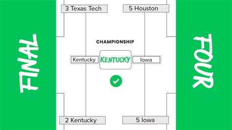 How To Build A March Madness Bracket With Contrarian Picks By Crowning