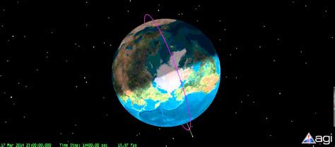 Sun Synchronous Polar Orbit Noon Orbit North View Youtube