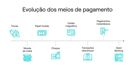 Alipay Brasil Meios De Pagamento Ltda