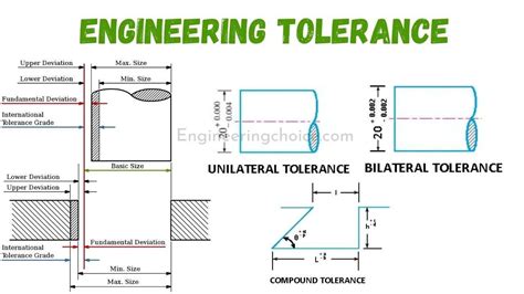 In Mechanical Engineering Tolerances Set The Allowable Deviation From