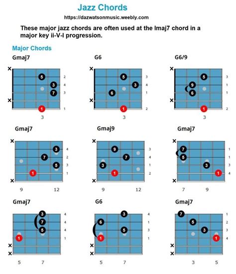 Jazz Chords Guitar Chart