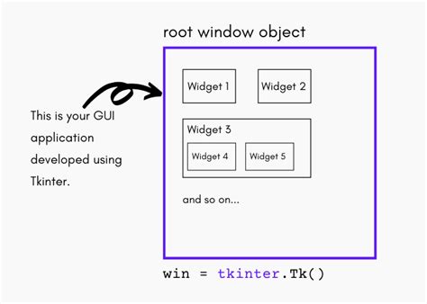 Tkinter Windows Widgets And Frames Studytonight