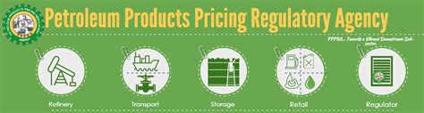 To regulate the supply and distribution of petroleum products PPPRA | Petroleum Products Pricing Regulatory Agency