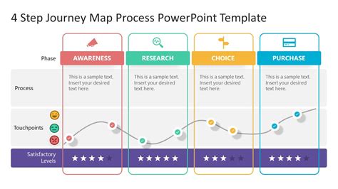 4 Step Journey Map Process Powerpoint Template Slidemodel