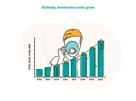 Life Well Spent • The Atlantic Sponsor Content • Synchrony Financial