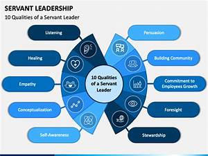 Servant Leadership Powerpoint Template Ppt Slides