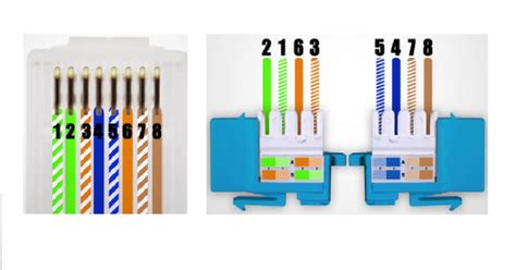 Eight wires are used as 4 pairs, each representing positive and negative polarity. Color coding to connect rj45 socket and rj45 connector to ...