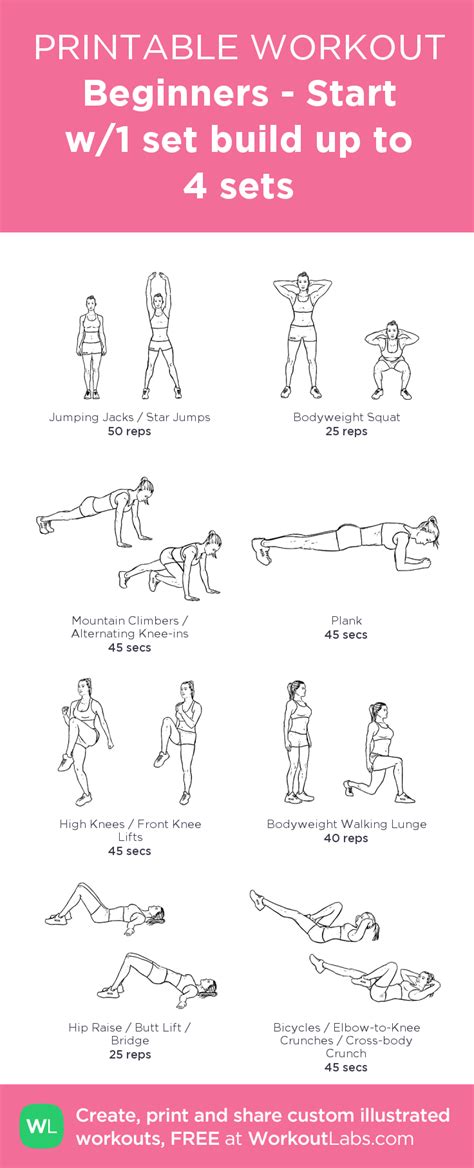 Fitness Exercises For Beginners A Beginner S Guide To Getting Fit